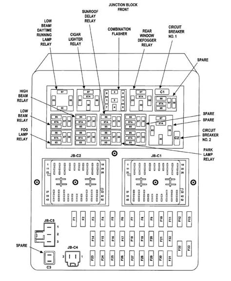 2000 jeep grand cherokee 4.7 power distribution fuse box|Jeep Grand Cherokee fuse location.